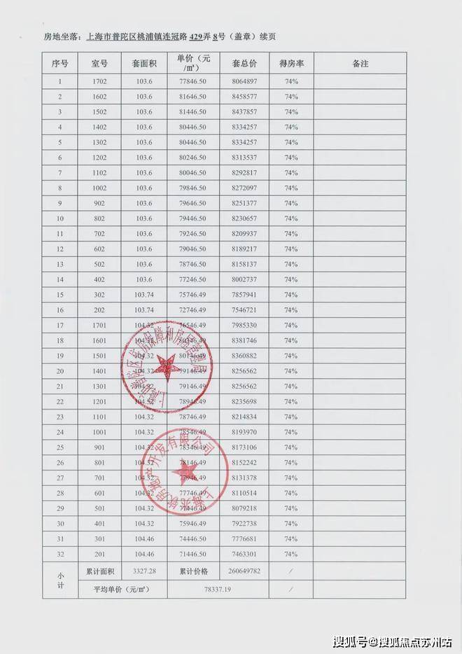 海阅首府(售楼处)首页网站-2024楼盘评测_海阅首府-停车位丨楼盘详情价格户型(图18)