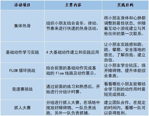好体格成就好未来！少儿体适能免费专场活动等你来体验(图3)
