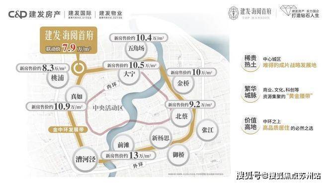 海阅首府(海阅首府)上海售楼处_房价_房型图_户型图_交通地铁_地址(图10)